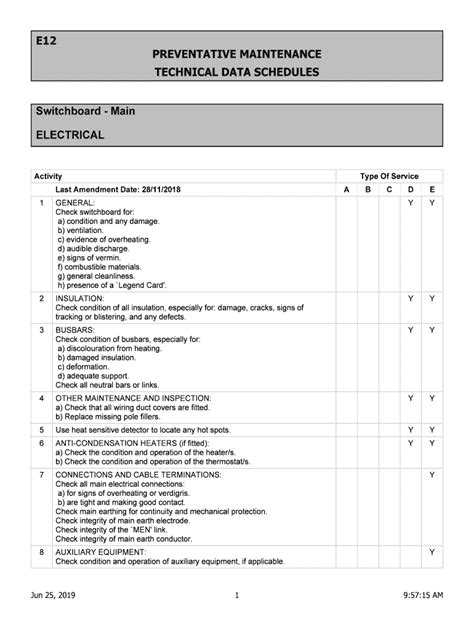 distribution box checklist|distribution list best practices.